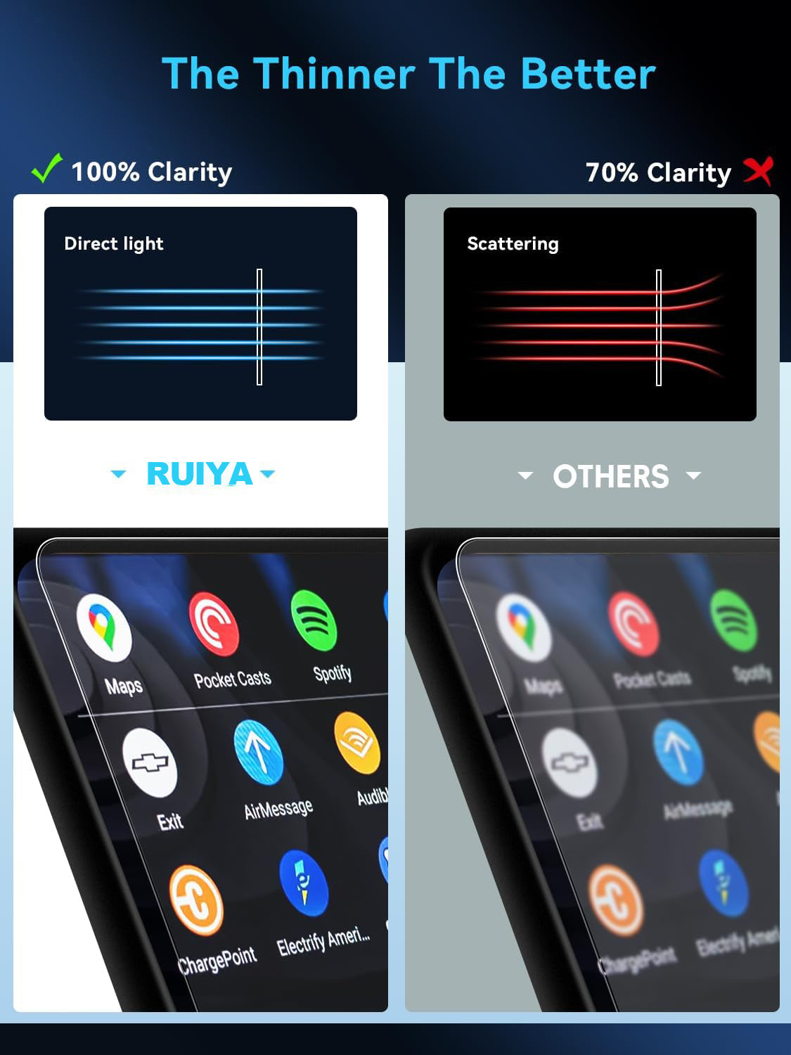 Protector de pantalla para salpicadero Toyota RAV4 12,3" 2023+