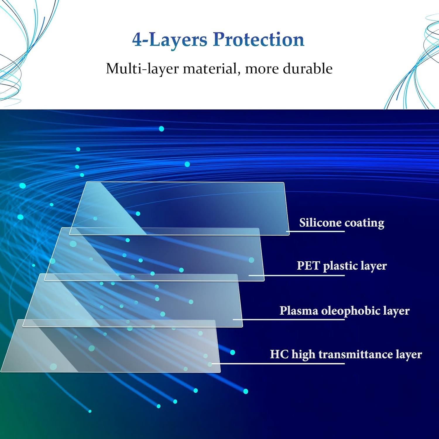 For Toyota Camry Screen Protector 2021+