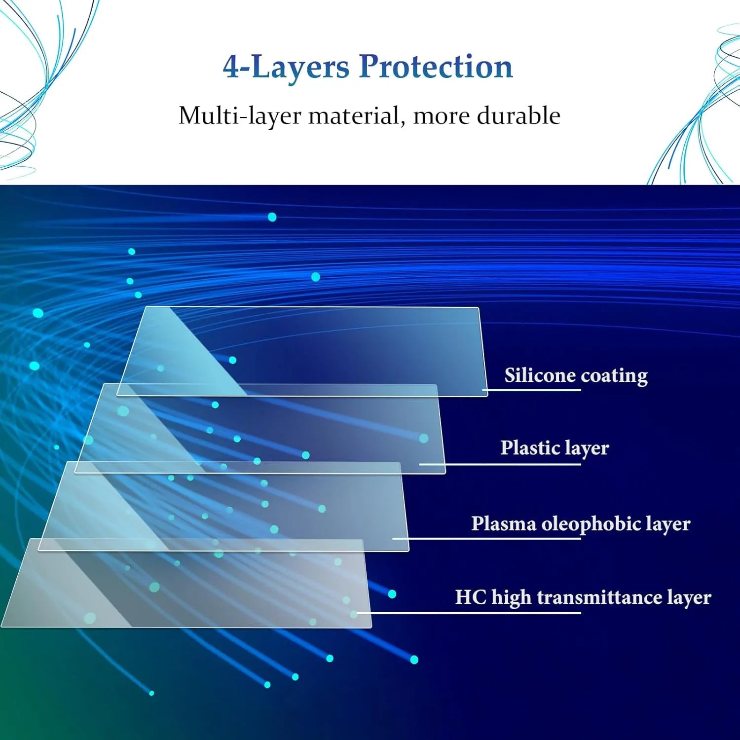 For Hyundai Palisade& Ioniq 9 12.3 inch Multimedia and Cluster Integrated Screen Protector 2026+